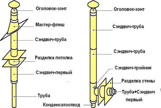 Дымоход из нержавейки