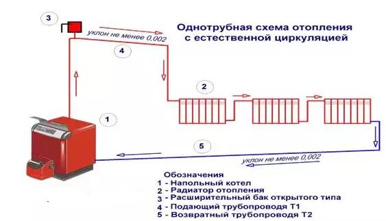 Система отопления Ленинградка для частного дома